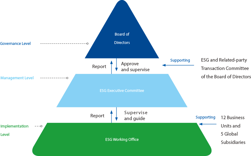 矢量智能對象 矢量智能對象